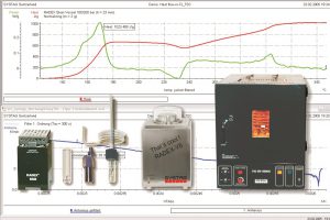 SYSTAG measuring cells and ovens for thermal process safety