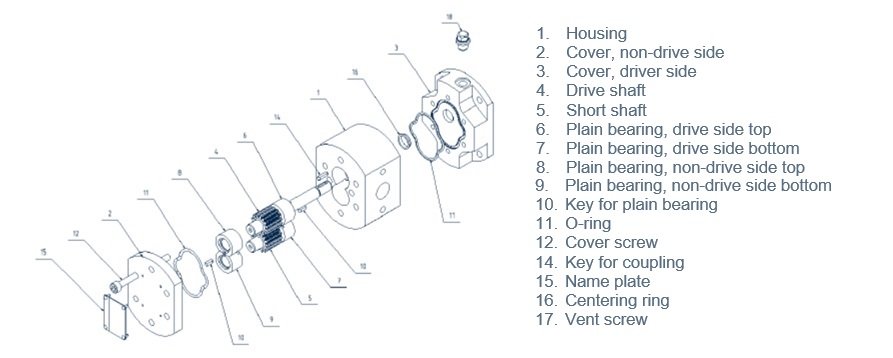 Gear pump components