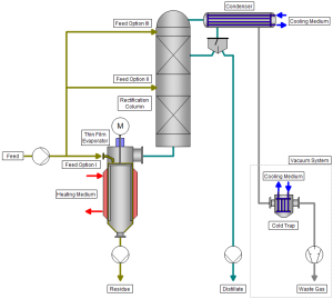 VTA Fractional distillation